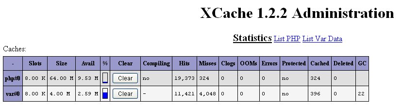 xcache Administration