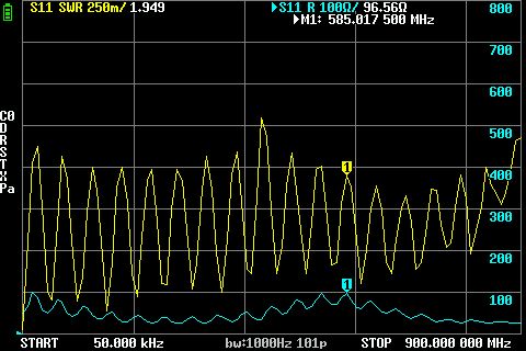 70/75 Ohm-Kabel mit 50 Ohm-Abschlußwiederstand SWR & Wiederstand