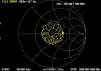 70/75 Ohm-Kabel mit 50 Ohm-Abschlußwiederstand SMITH-Diagramm