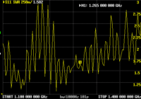 Diamond X-6000 SWR auf 23cm / 1.2 GHz