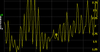 Diamond X-6000 SWR auf 23cm / 1.2 GHz