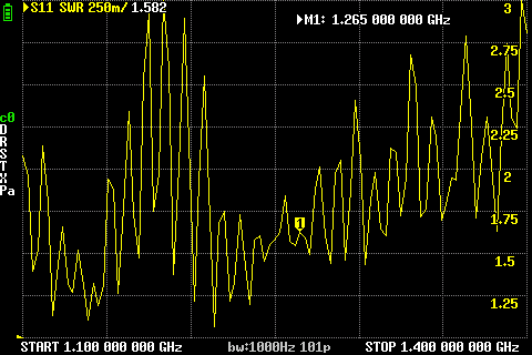 Diamond X-6000 SWR auf 23cm / 1.2 GHz