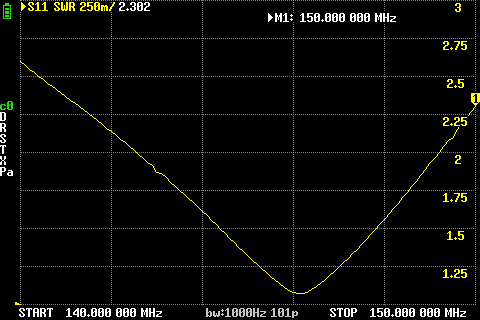 Diamond X-6000 SWR auf 2m / 145 MHz