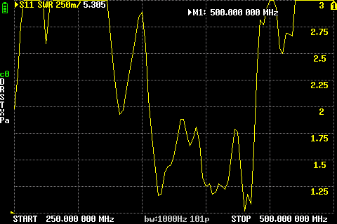 Diamond X-6000 SWR auf 70cm / 435 MHz
